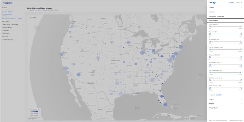 PinpointIQ market prioritization dashboard