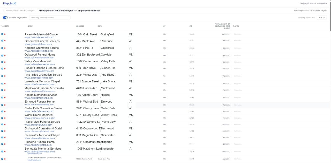 PinpointIQ competitive landscape and acquisition targets